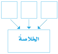 ما تطبيقات المرايا؟